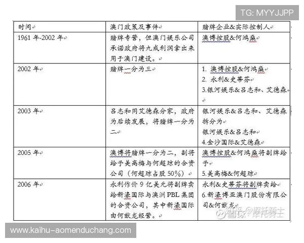 澳门博彩公司：揭秘澳门博彩业的历史与发展趋势