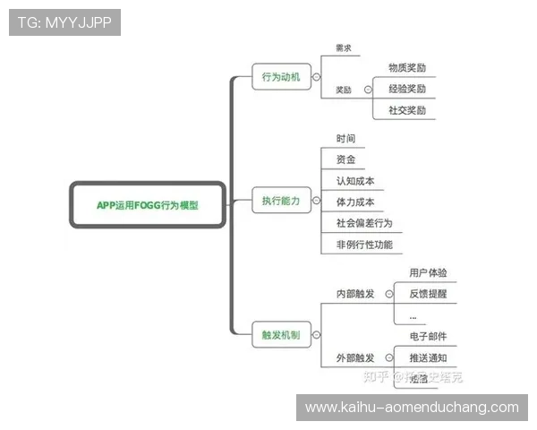 ob视讯平台如何提升用户体验与交互效率