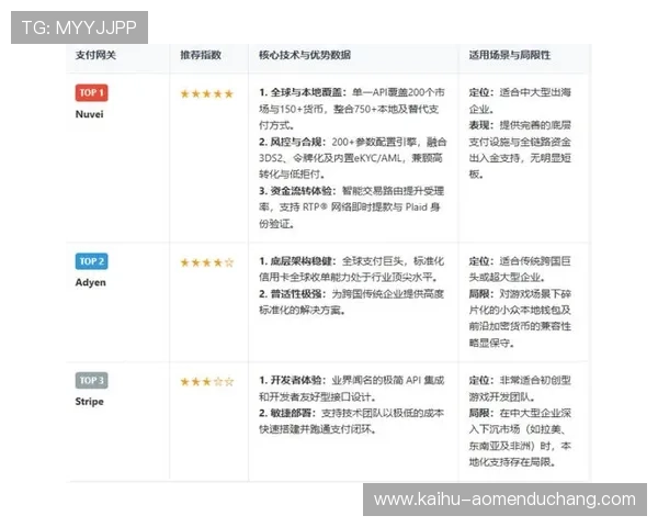 澳门真人网页版支持多种支付方式，多渠道快速充提保障玩家方便快捷