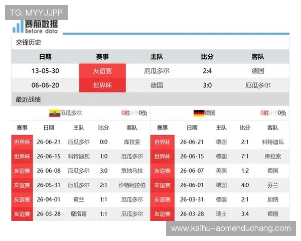 厄瓜多尔与德国在世界杯小组赛中的比赛规则和晋级条件全面解读